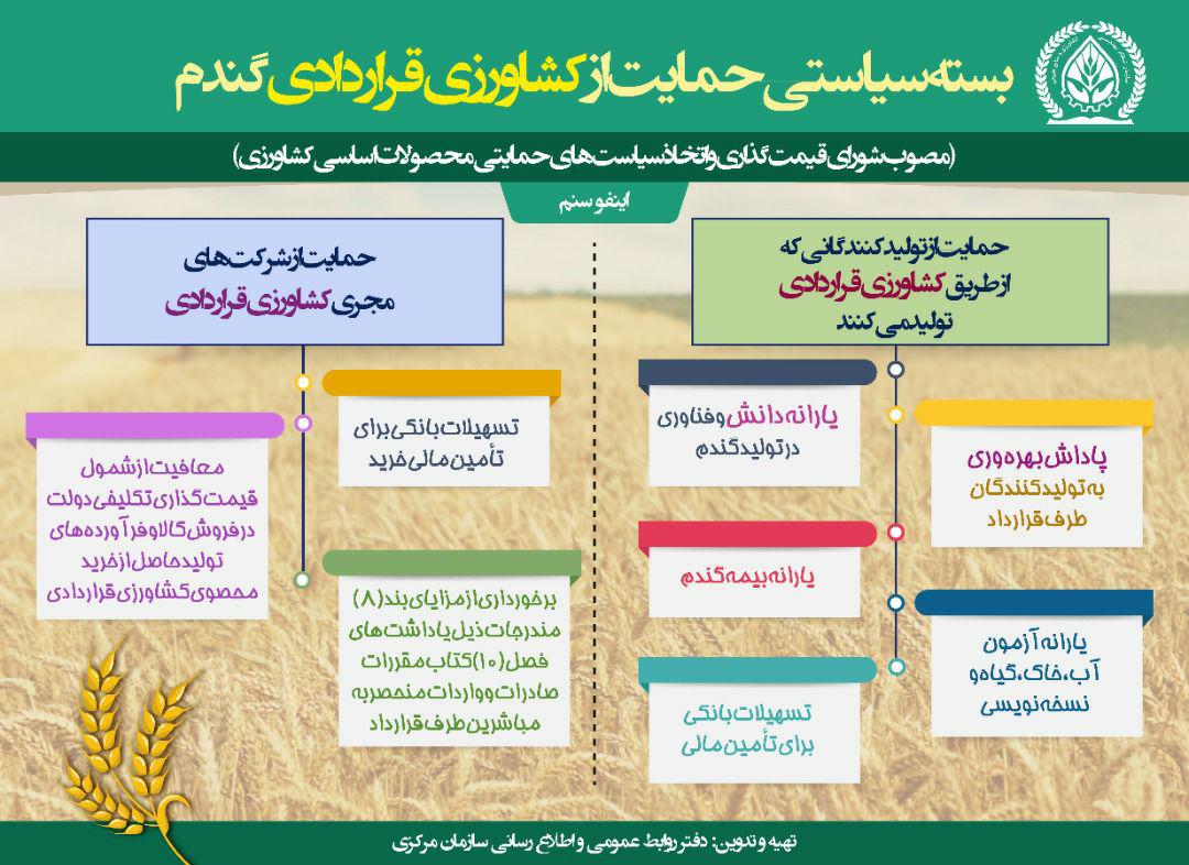 سازمان نظام مهندسی کشاورزی و منابع طبیعی استان کرمانشاه