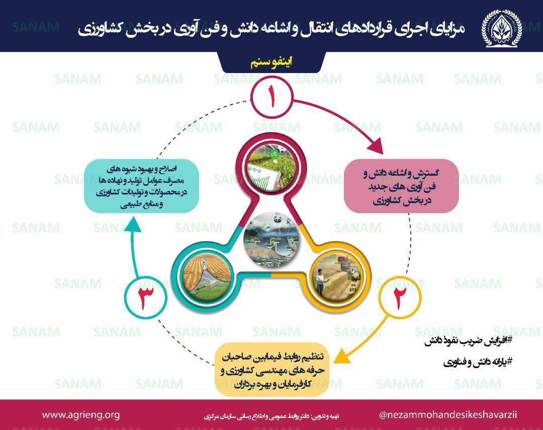 سازمان نظام مهندسی کشاورزی و منابع طبیعی استان کرمانشاه